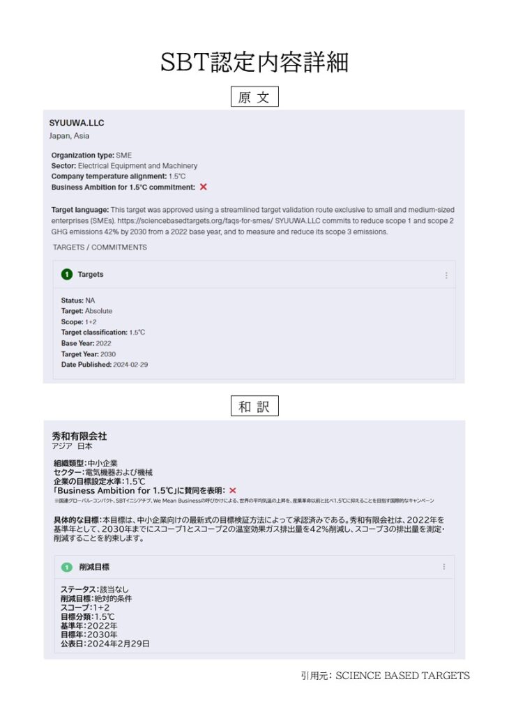 秀和有限会社 SBT認証
